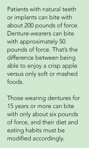 Denture wearers